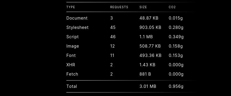 Beacon Websites CO2 Check