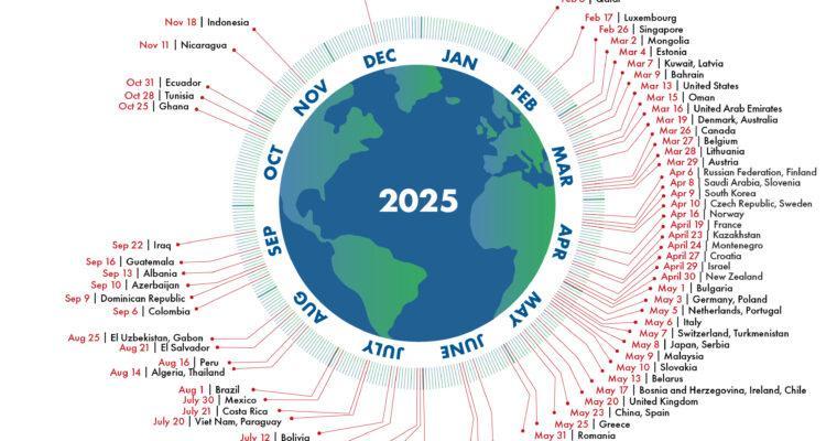 Germany has already exhausted them – Earth Overshoot Day 2025